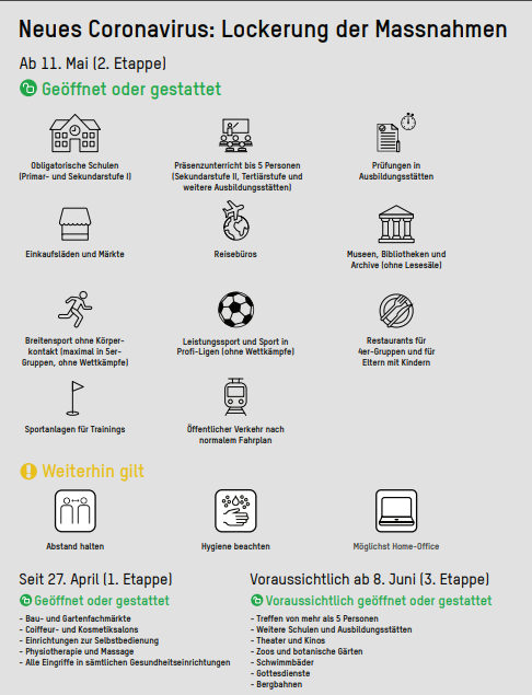 Lockerung ab 11 Mai 2020