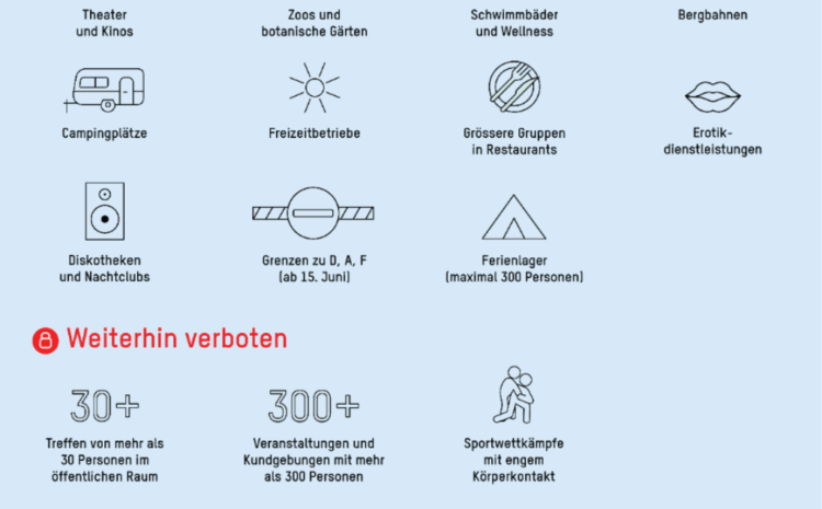  Weitere Lockerungen in Sicht