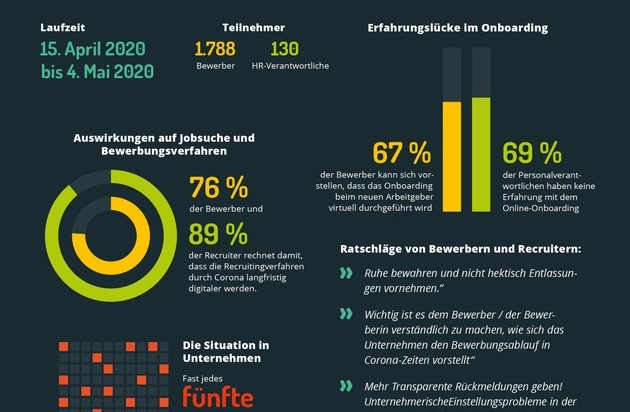 Dramatische Folgen für die Jobsuche