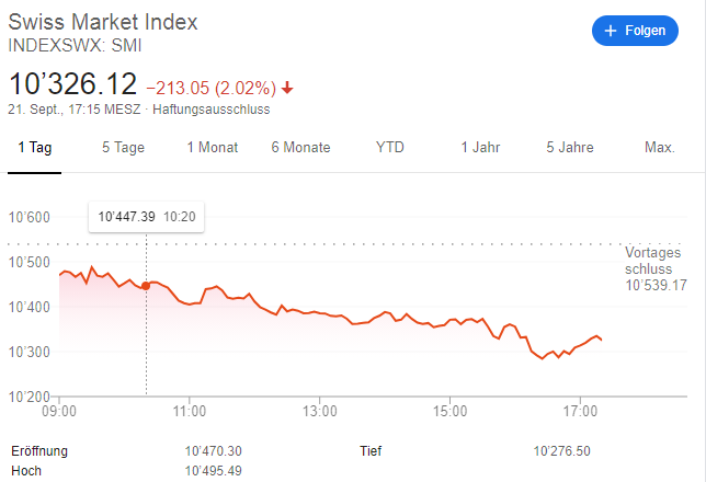  Corona-Angst belastet Aktienkurse an der Wall Street