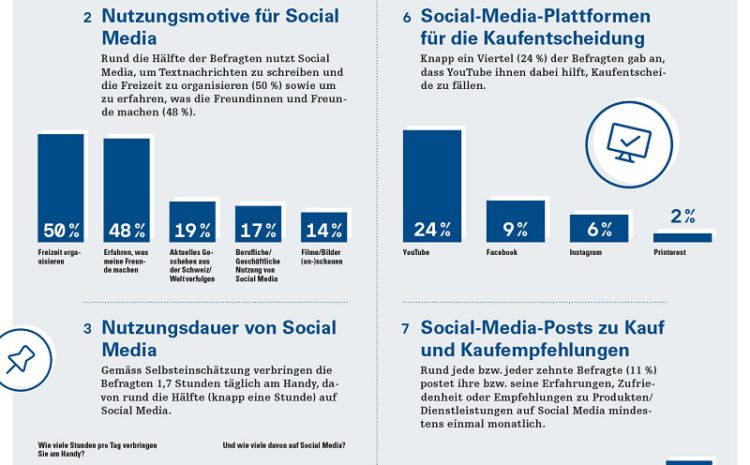 Nutzung von Social Media und E-Commerce in der Schweizer Bevölkerung